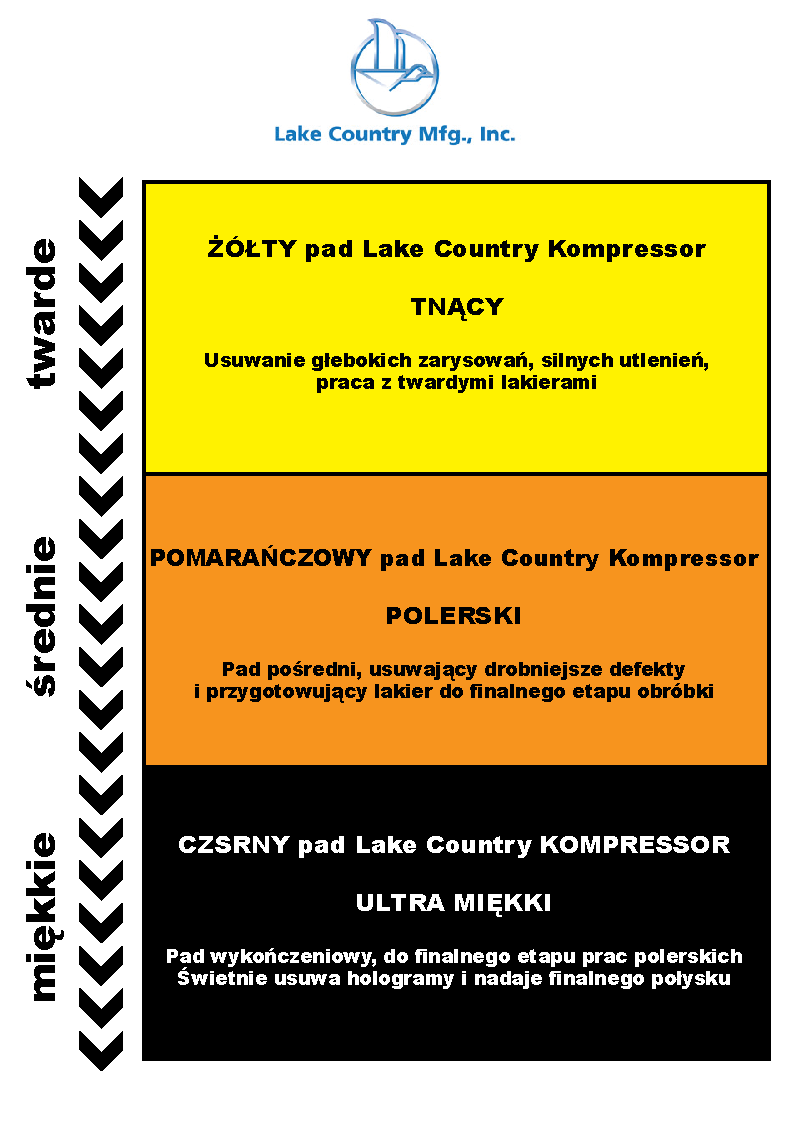 Lake Country Kompressor